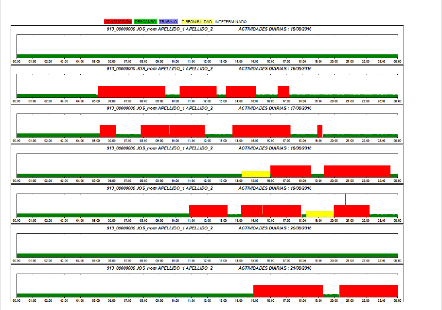 Gráfico actividades.